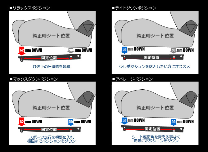 G'BASE アルトワークス HA36S 純正レカロ ローポジションアダプター